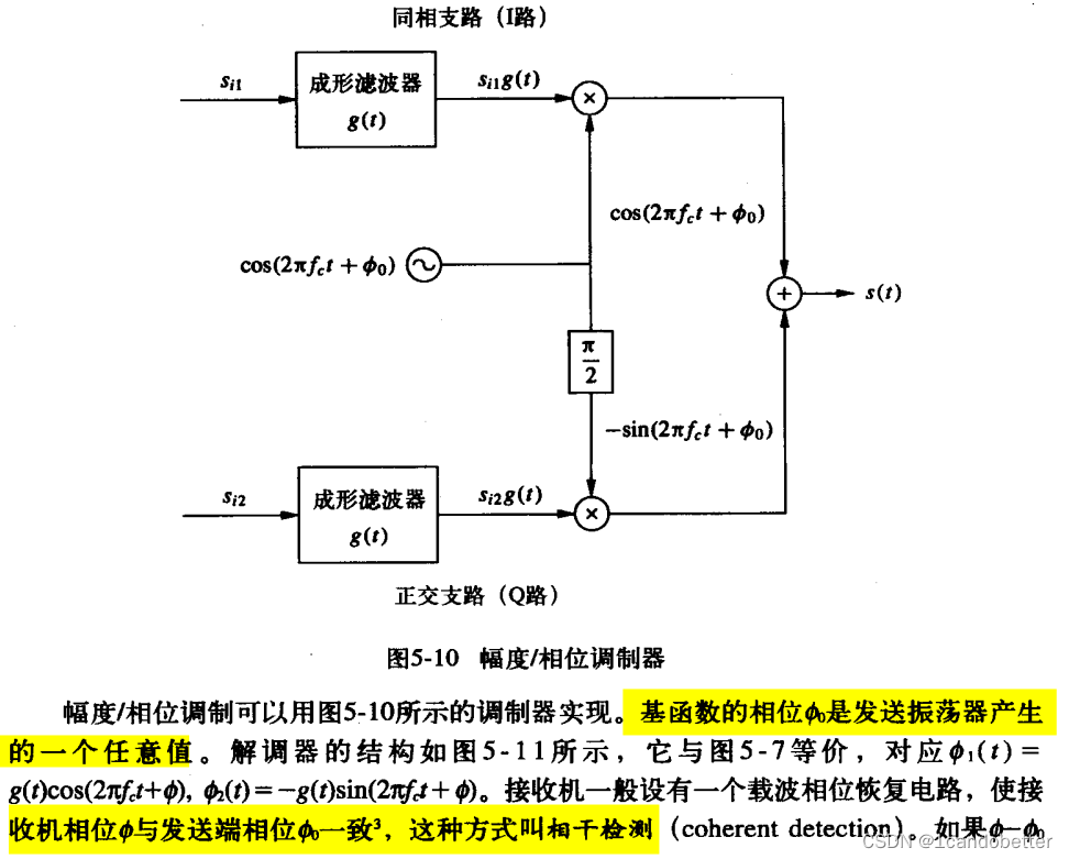 移动通信基础(9)调制_差分调制-CSDN博客