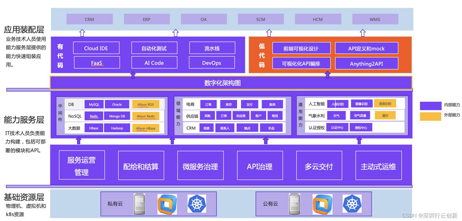 CloudOS：一个平台汇聚云原生技术栈