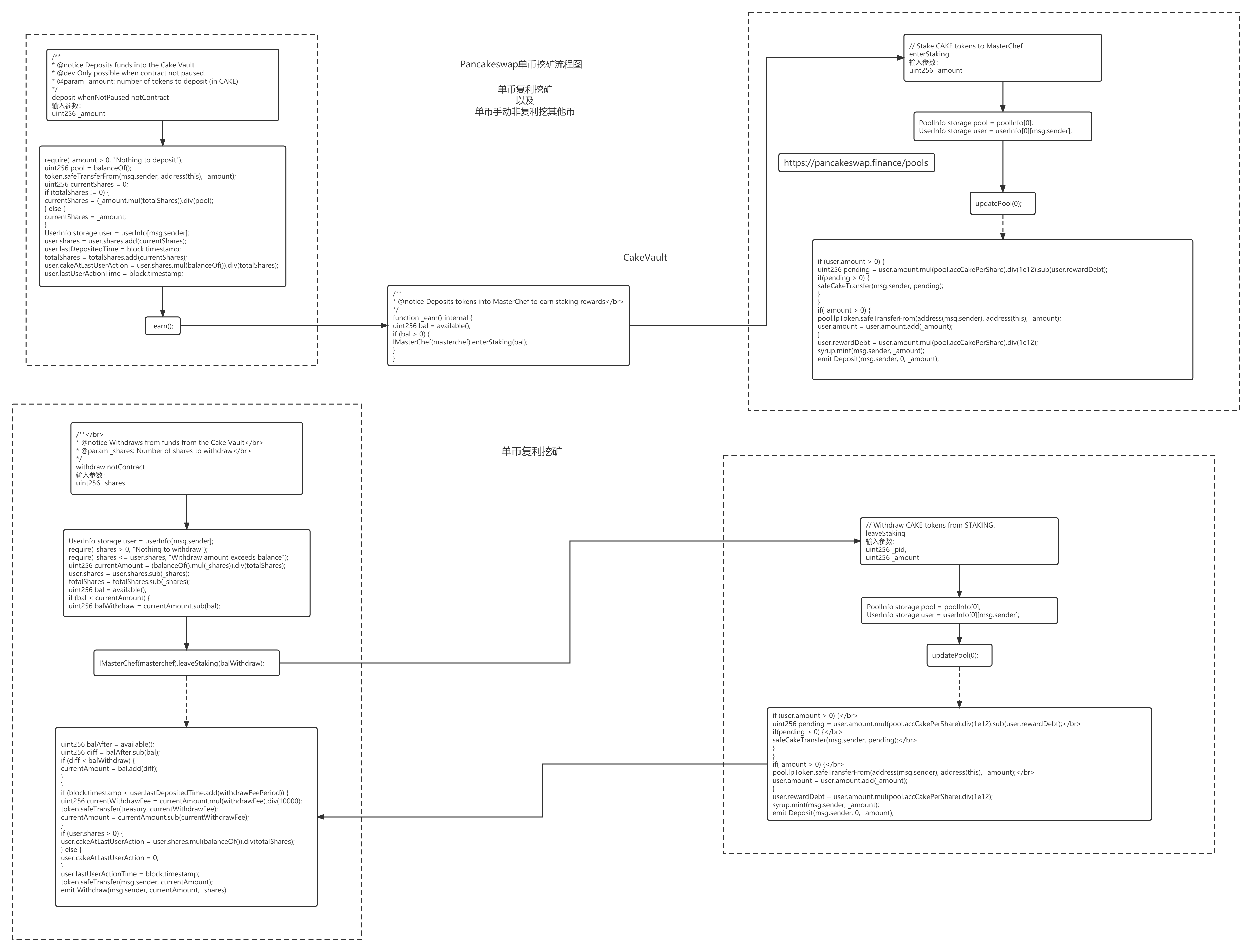去中心化交易所（pancakeswap为例）源码流程解析之——单币收益