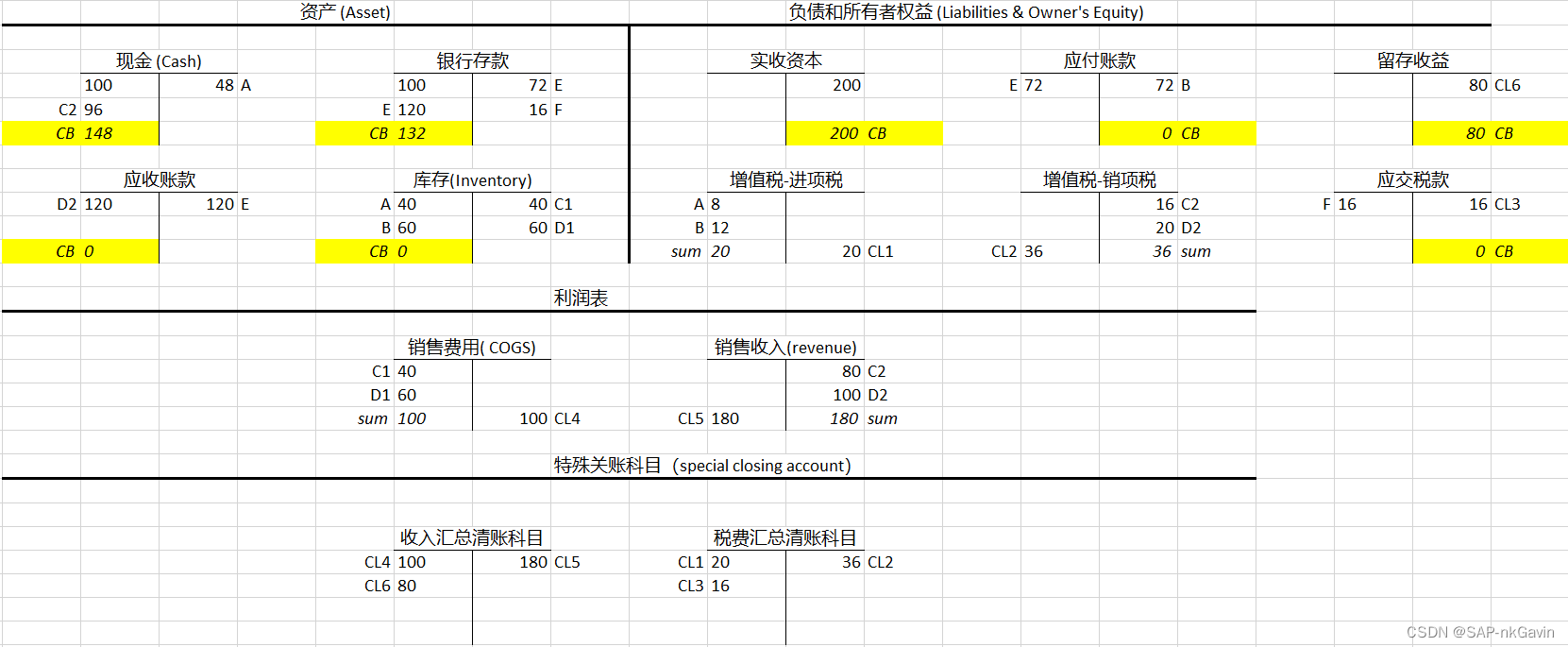 手动创建一张“资产负债表”和“利润表”