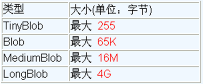 新年迈出Java后台服务器与数据库交互第一步2022最新通用Java8jdbc8连接mysql8数据库进行增删改查等基本操作详解（IDEA），jar包导入，图片等文件流，批量操作