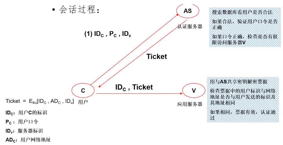 [外链图片转存失败,源站可能有防盗链机制,建议将图片保存下来直接上传(img-5hHAw9o8-1687273027761)(https://gitee.com/how-vague-and-fragile-love-is/images/raw/master/img2/image-20230605163148467.png)]