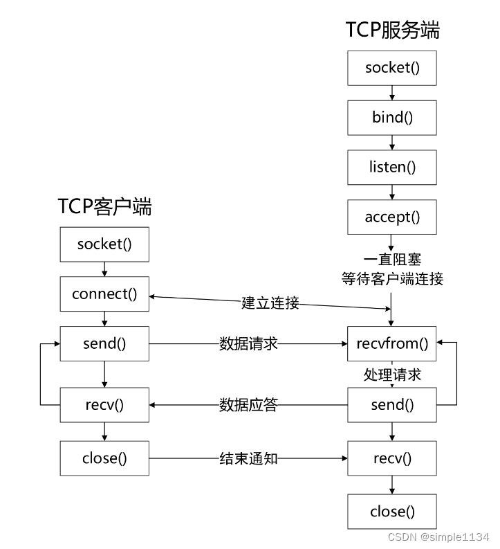 鸿蒙设备开发实战7
