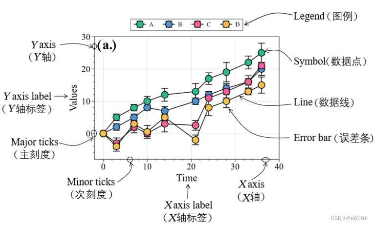 科研论文配图基本构成示例