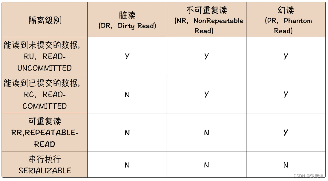 电商系统架构设计系列（六）：电商的「账户系统」设计要特别考虑哪些问题？