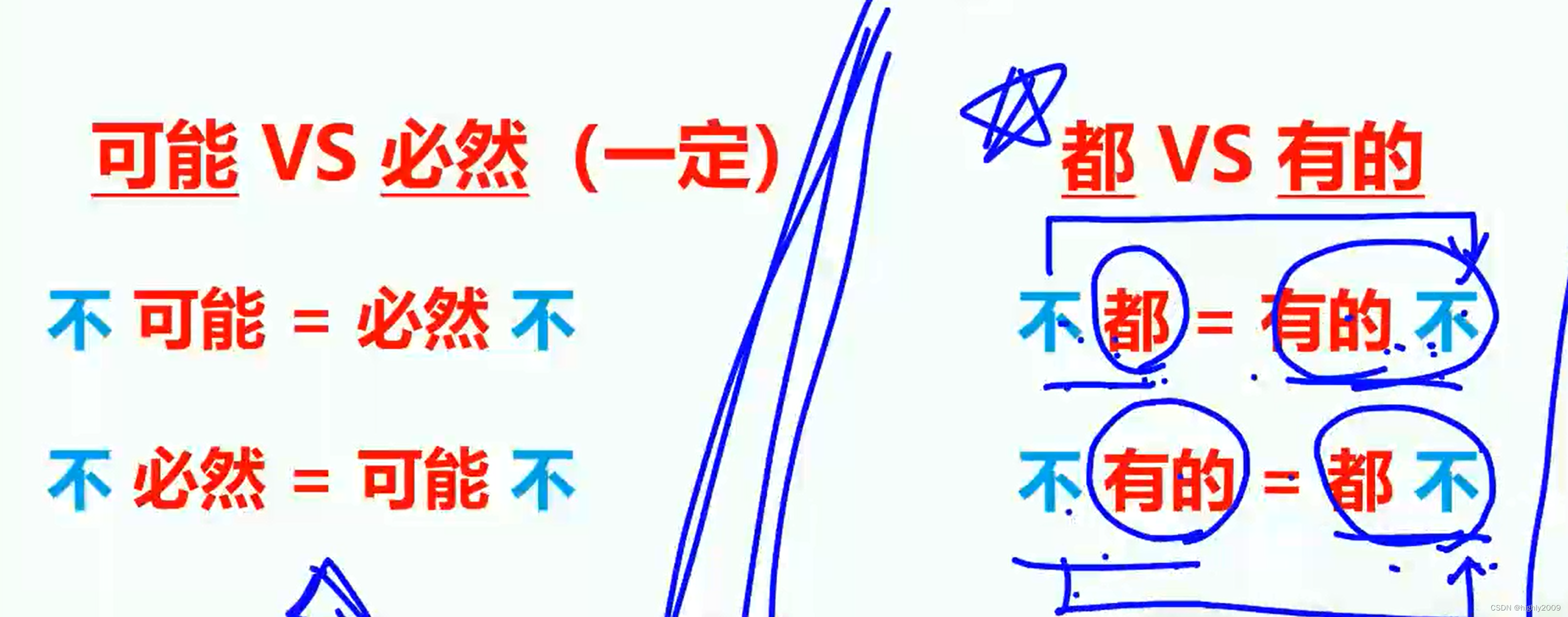 基础课-形式逻辑-CSDN博客