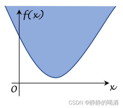 机器学习笔记之最优化理论与方法(四) 凸函数：定义与基本性质