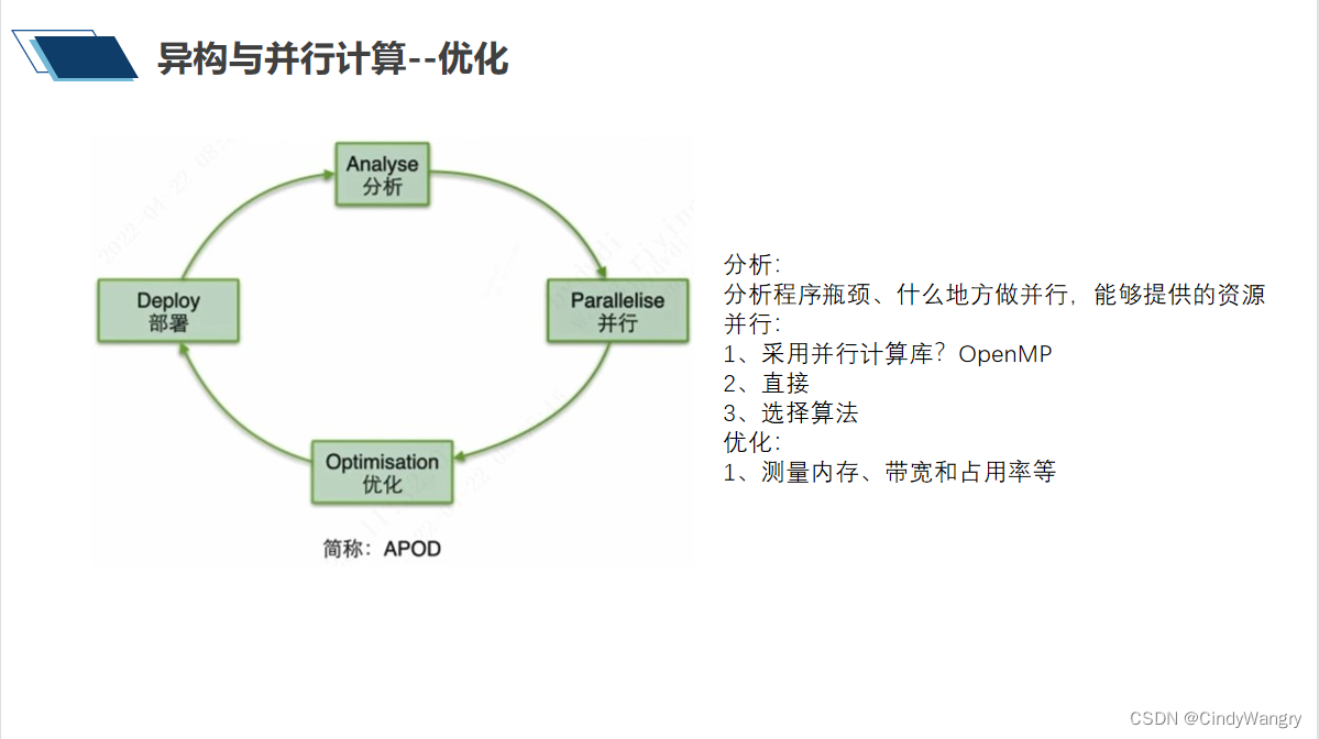 tensorRT 模型部署