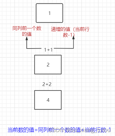 蛇形矩阵求解