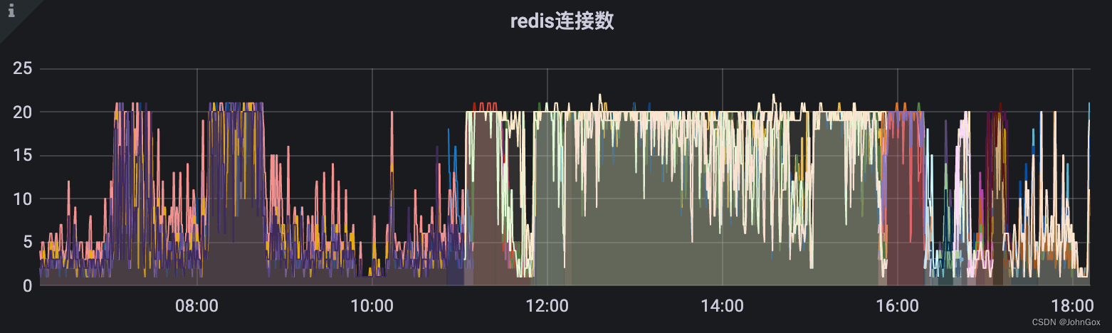 redis连接数