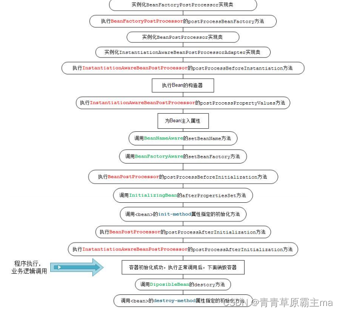 一休休的面试题