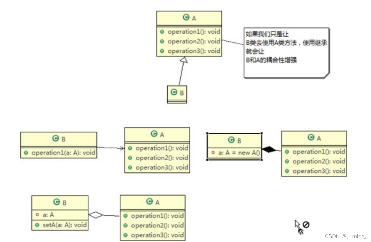 [外链图片转存失败,源站可能有防盗链机制,建议将图片保存下来直接上传(img-WJtGcAZU-1650638371606)(%E8%AE%BE%E8%AE%A1%E6%A8%A1%E5%BC%8F.assets/1649689656677.png)]