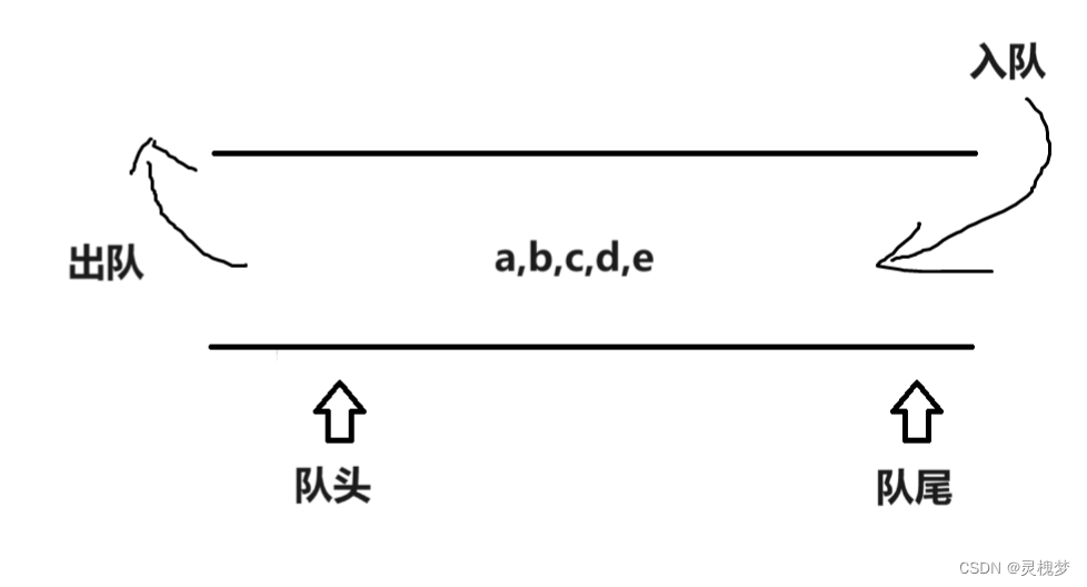 【数据结构】栈与队列(以C语言为基础)-CSDN博客