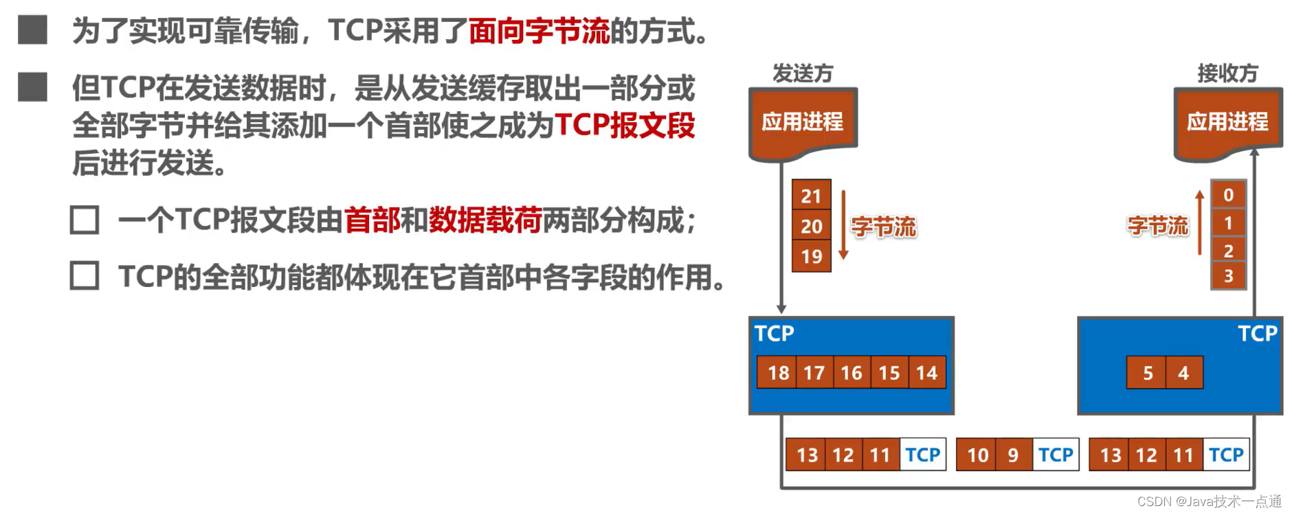 [外链图片转存失败,源站可能有防盗链机制,建议将图片保存下来直接上传(img-MZ40bpl3-1676091084603)(计算机网络第5章（运输层）.assets/image-20201023000859363.png)]