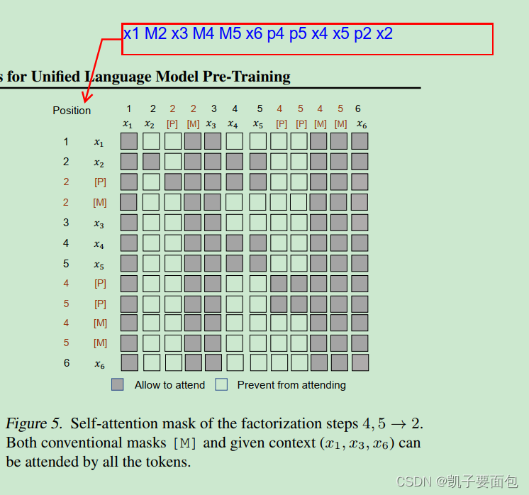 《UNILMv2: Pseudo-Masked Language Models for Unified Language Model Pre-Training》论文笔记