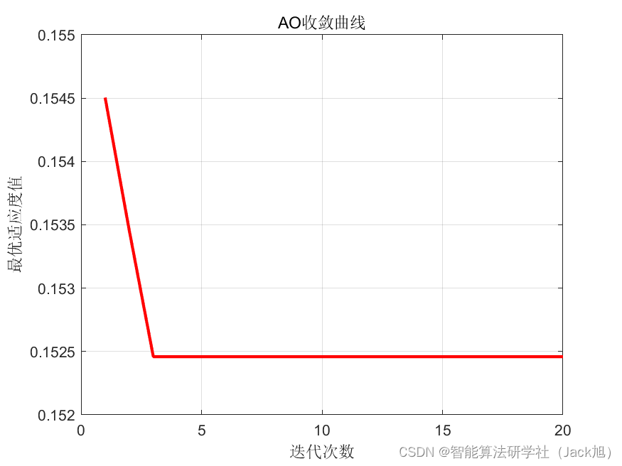 基于天鹰算法优化概率神经网络PNN的分类预测 - 附代码