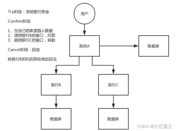 ここに画像の説明を挿入します