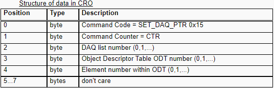 SET_DAQ_PTR的CRO数据结构