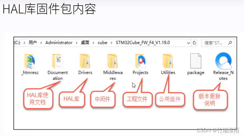 HAL库介绍