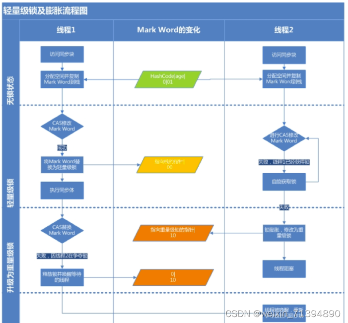 [外链图片转存失败,源站可能有防盗链机制,建议将图片保存下来直接上传(img-u4f94b7Y-1653578808940)(imgclip_3.png "imgclip_3.png")]