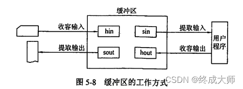 ここに画像の説明を挿入します