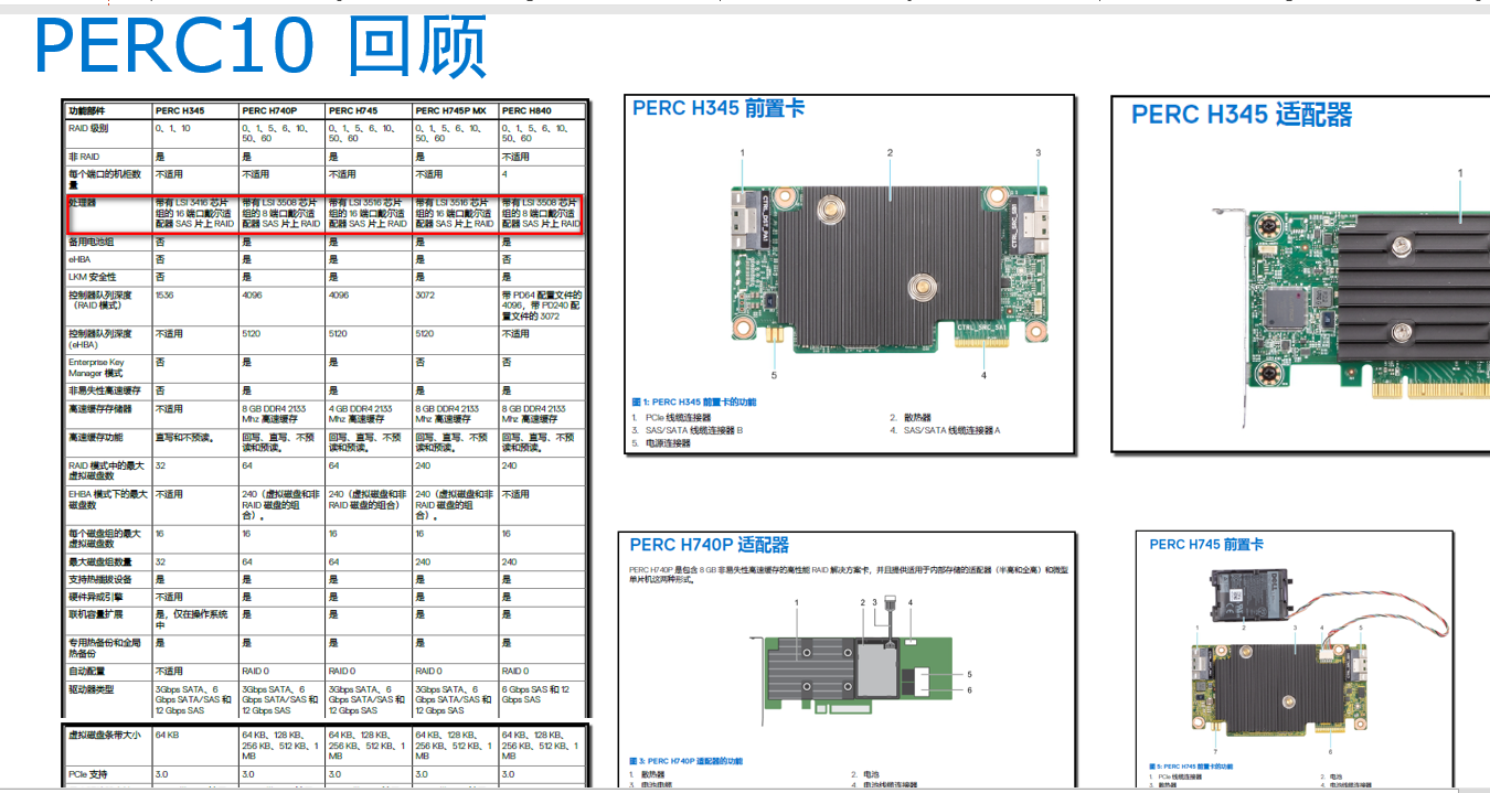 lsi 搜驱动 H755 H740P chipset_h755阵列卡驱动-CSDN博客