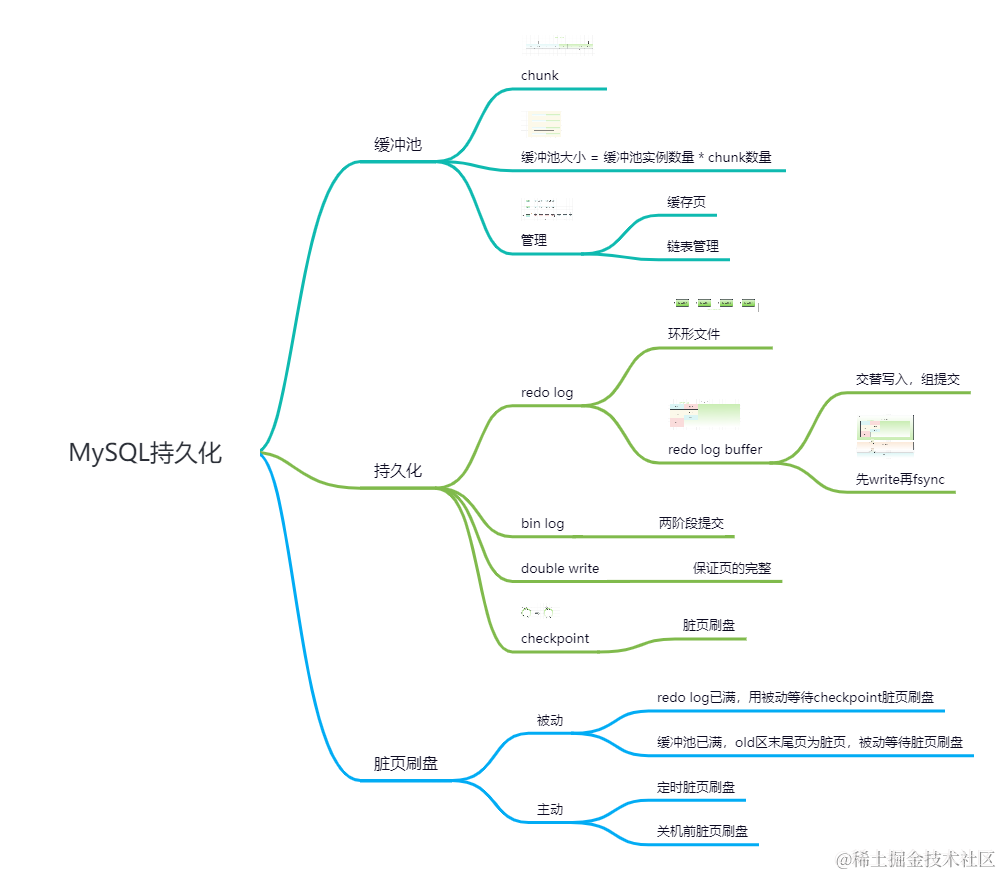 MySQL持久化.png