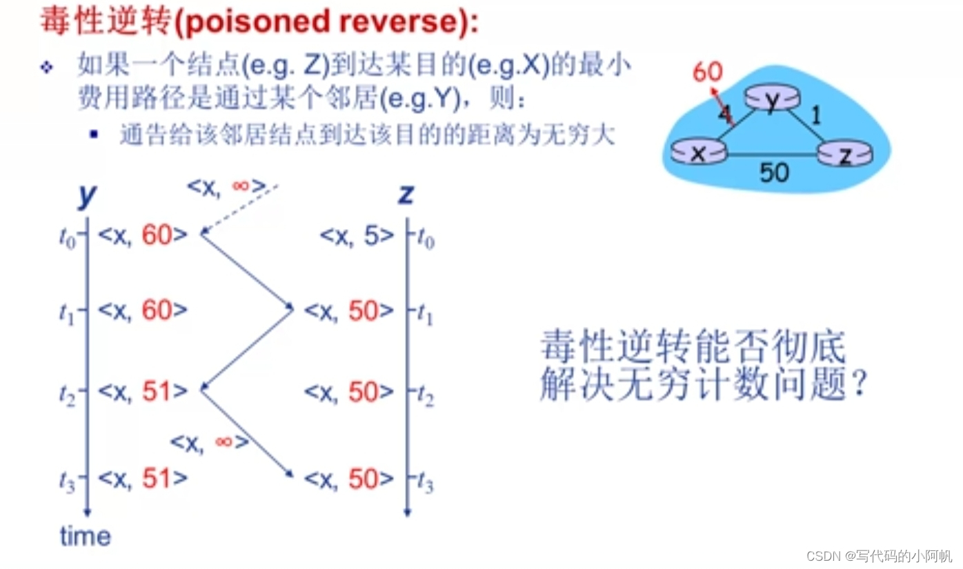 消除无穷级数问题