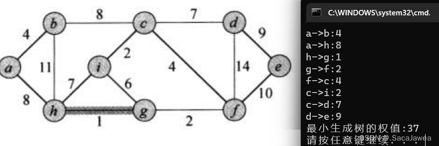 C++ | 数据结构与算法 | 最小生成树算法讲解 | Kruskal  Prim