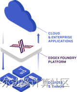 将OpenVINOTM推理结果通过MQTT推送给EdgeX Foundry