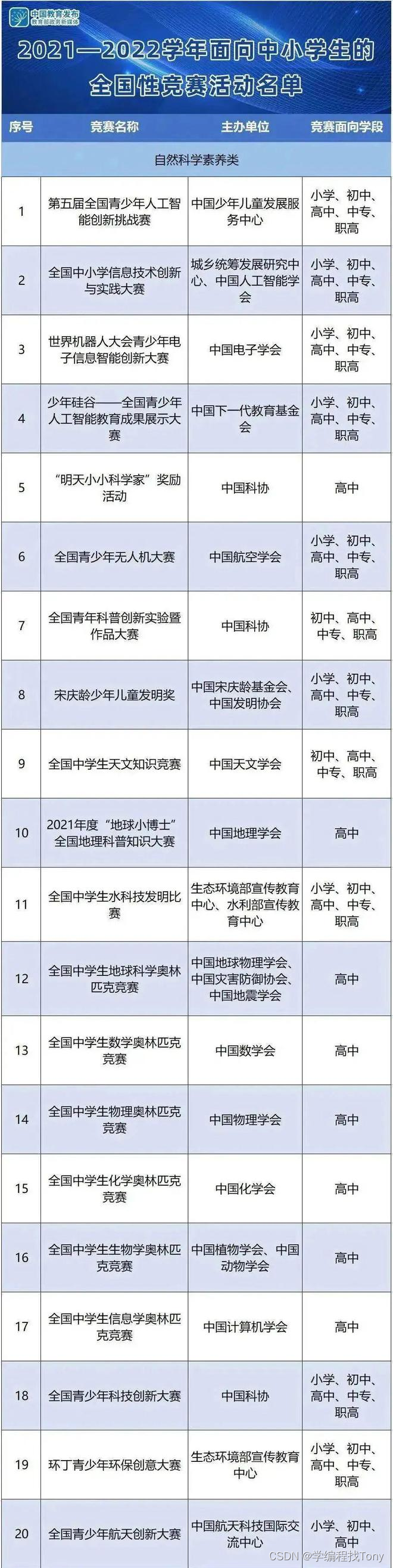 详细的科技特长生路径和成长规划