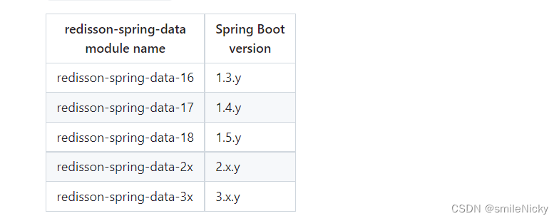 SpringBoot系列之集成Redission入门与实践教程