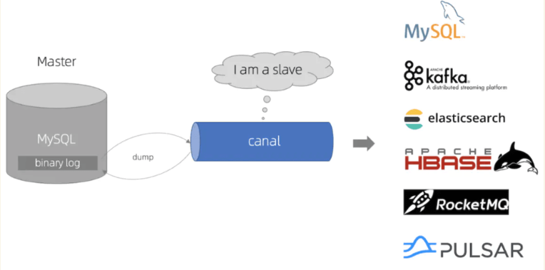 【分布式技术专题】「分布式技术架构」MySQL数据同步到Elasticsearch之N种方案解析，实现高效数据同步