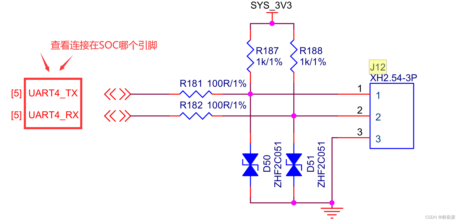 arm - uart串口实验(cortex a7核 cortex m4核)