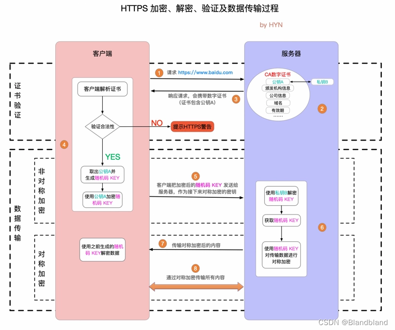 【网络原理】应用层协议概述