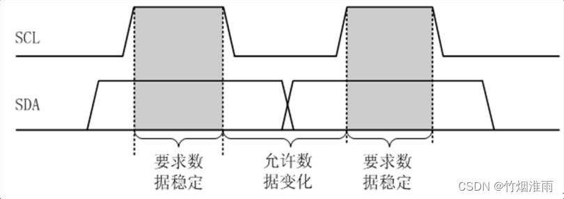 [外链图片转存失败,源站可能有防盗链机制,建议将图片保存下来直接上传(img-Og0ajKMP-1688027876558)(C:\Users\10789\AppData\Roaming\Typora\typora-user-images\image-20220710202605375.png)]