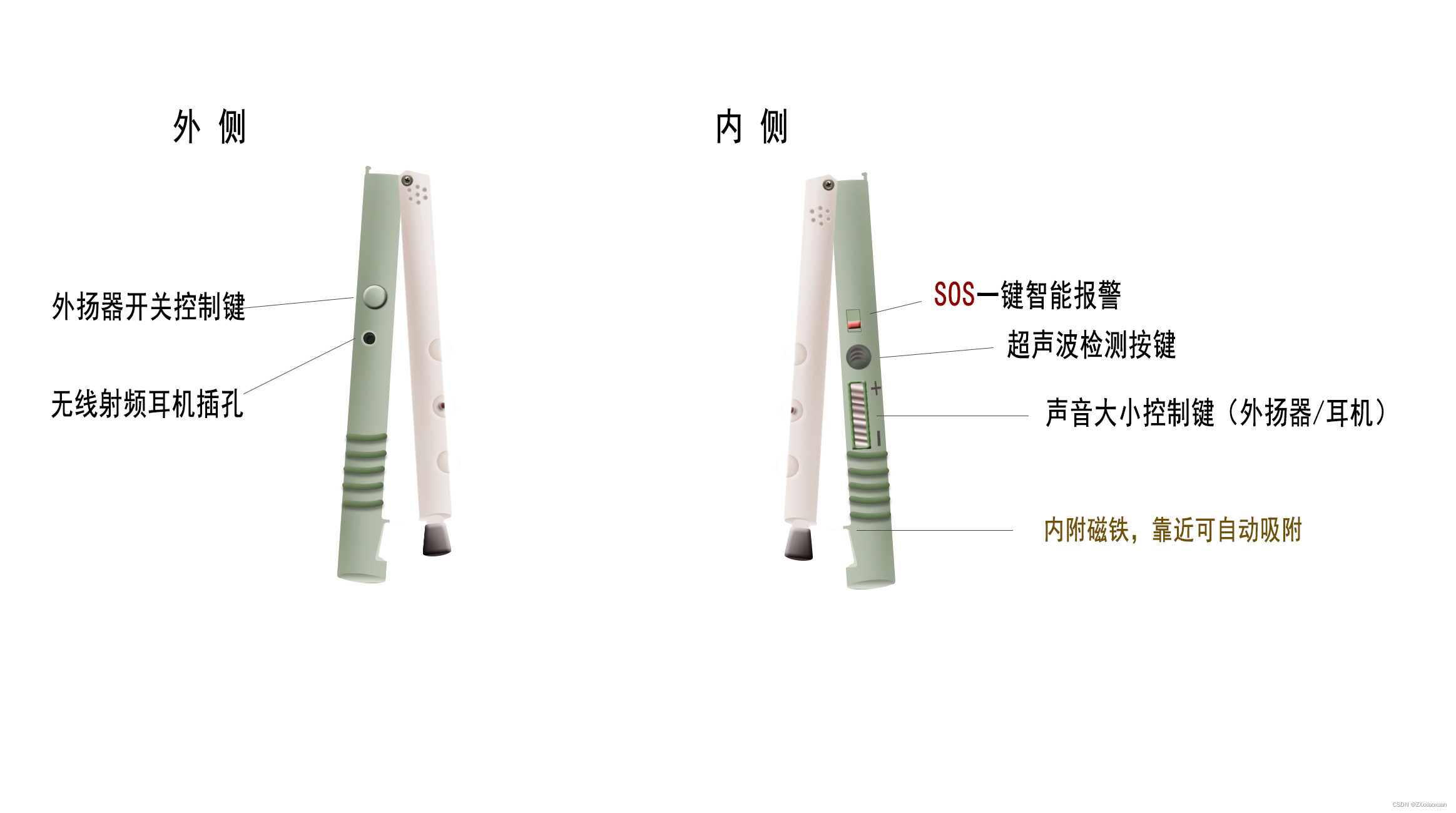 基于gps家人的手智能导盲手杖