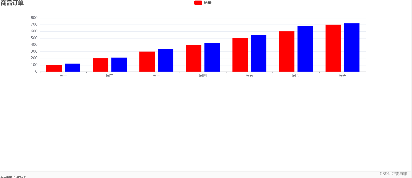 Uncaught TypeError: echarts.init is not a function”错误-layui整合echarts