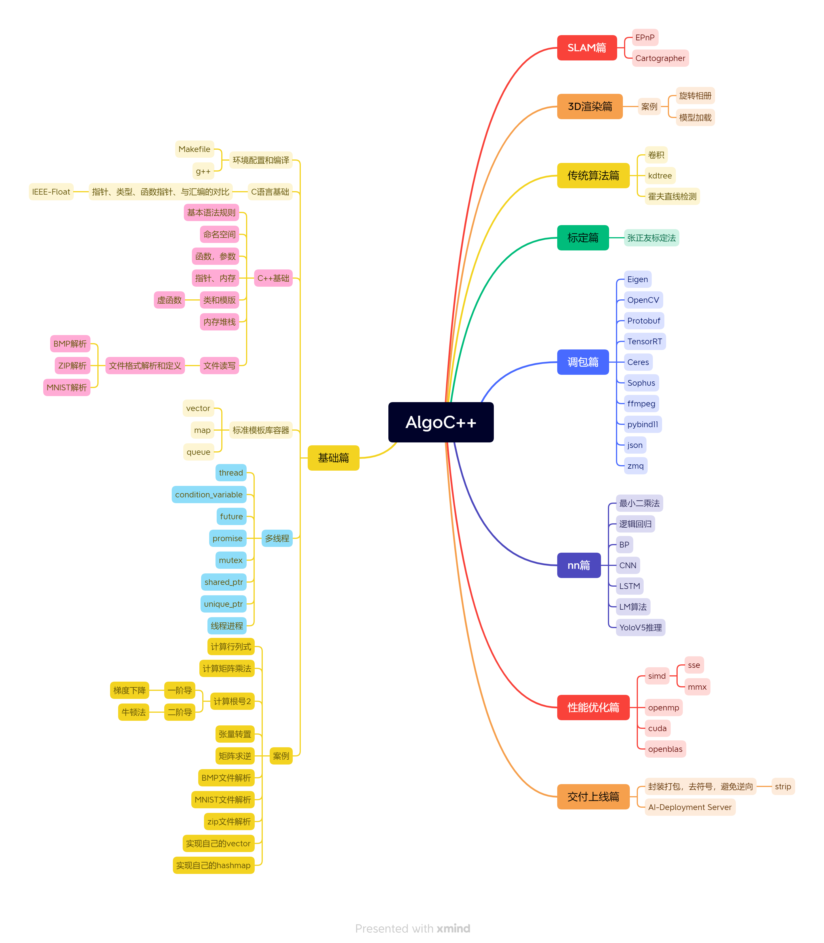 AlgoC++：课程总结