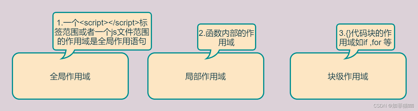 [外链图片转存失败,源站可能有防盗链机制,建议将图片保存下来直接上传(img-Ine2n2u1-1682119786862)(assets/7.png)]