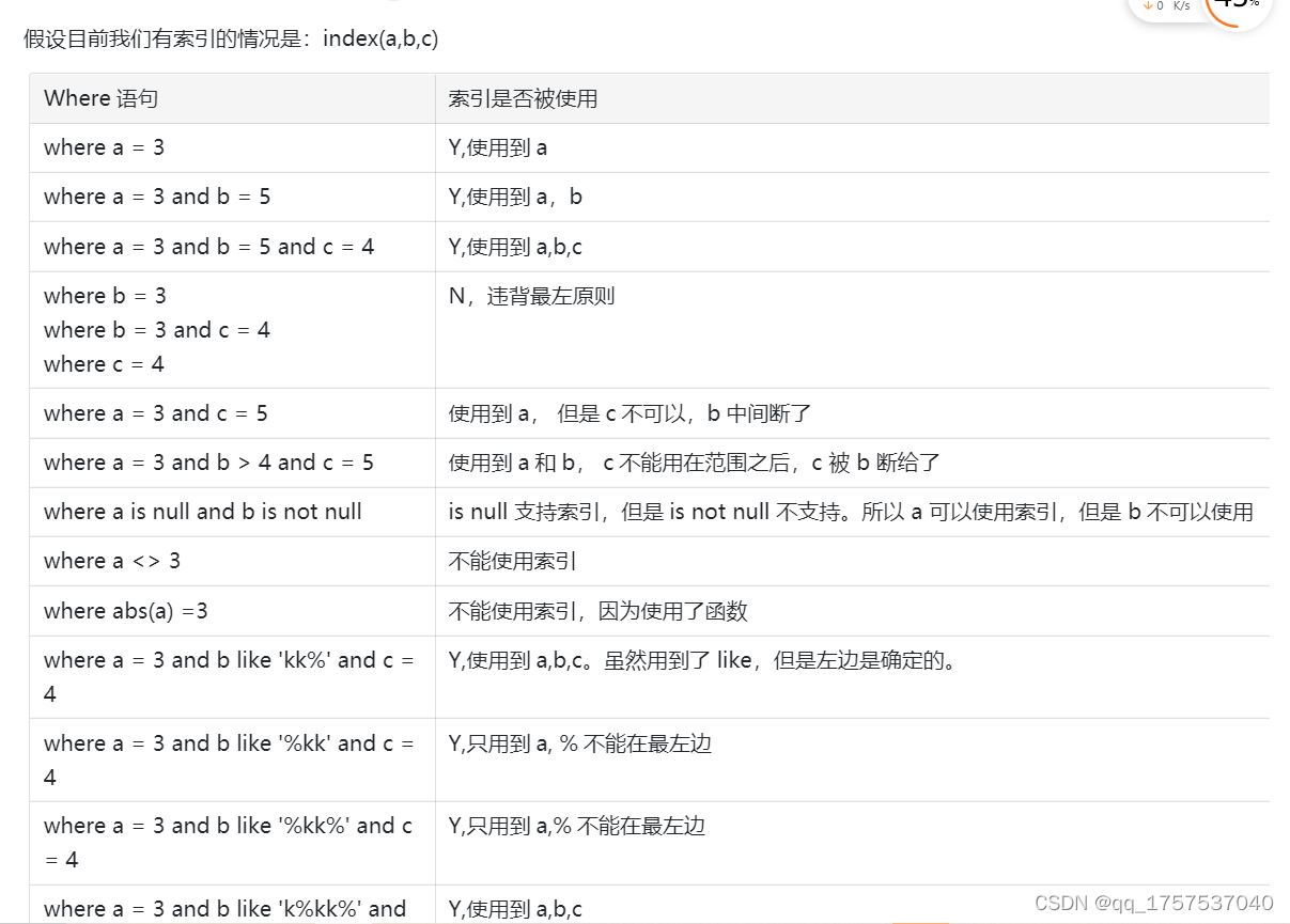 mysql优化（索引失效）