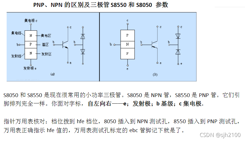 好记性不如烂笔头--PNP NPN区别及 S8050 S8550_如何用s8050做开关-CSDN博客