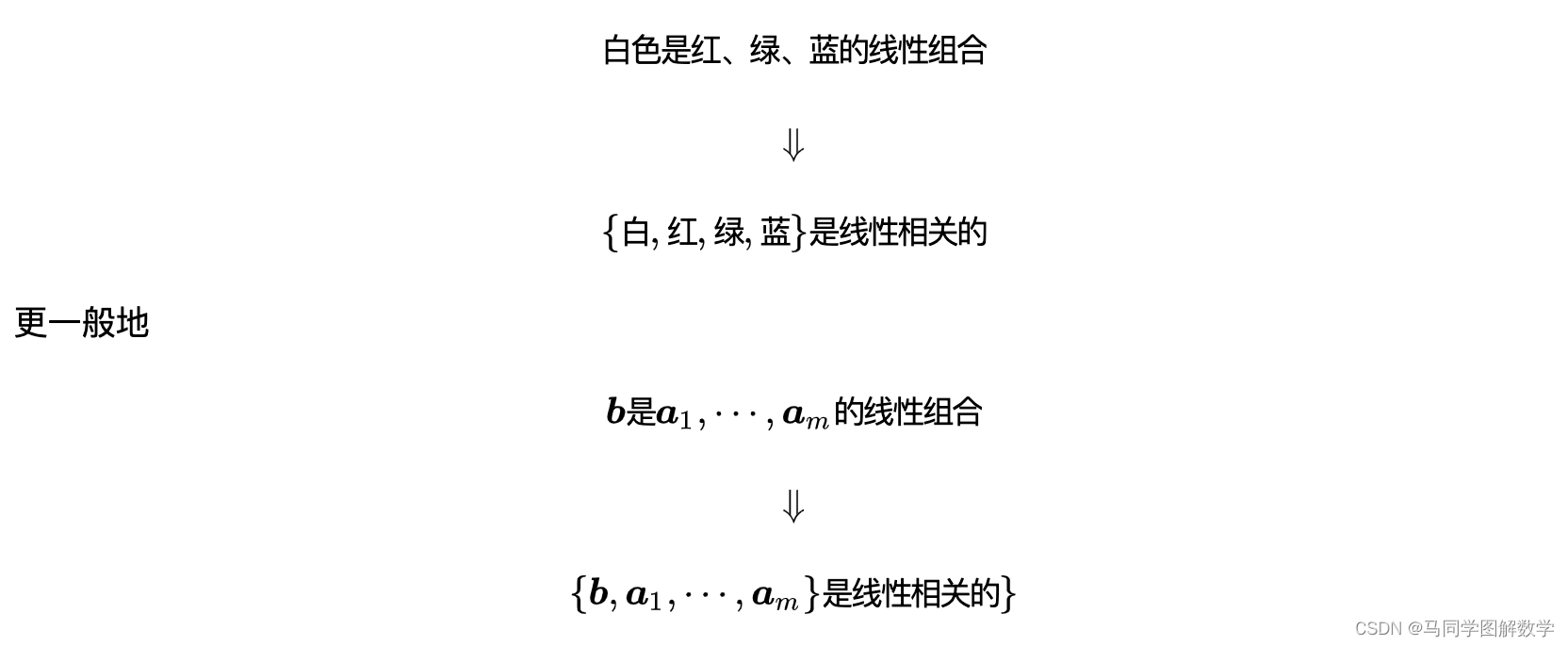 线性组合与线性相关