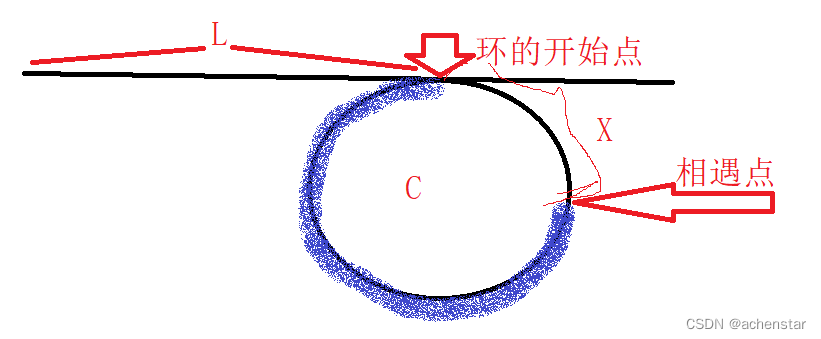环形链表C/C++数据结构_c++环形链表-CSDN博客
