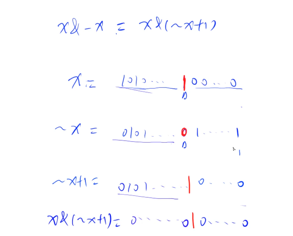 C++ 11 深度学习（七）位运算常见操作