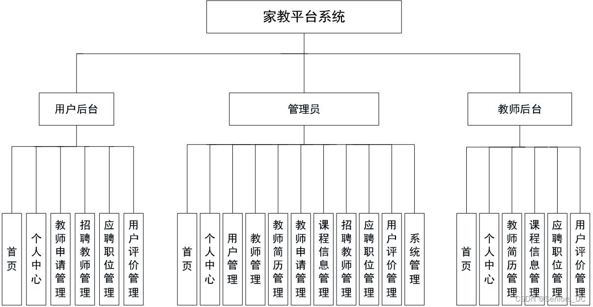 여기에 이미지 설명 삽입