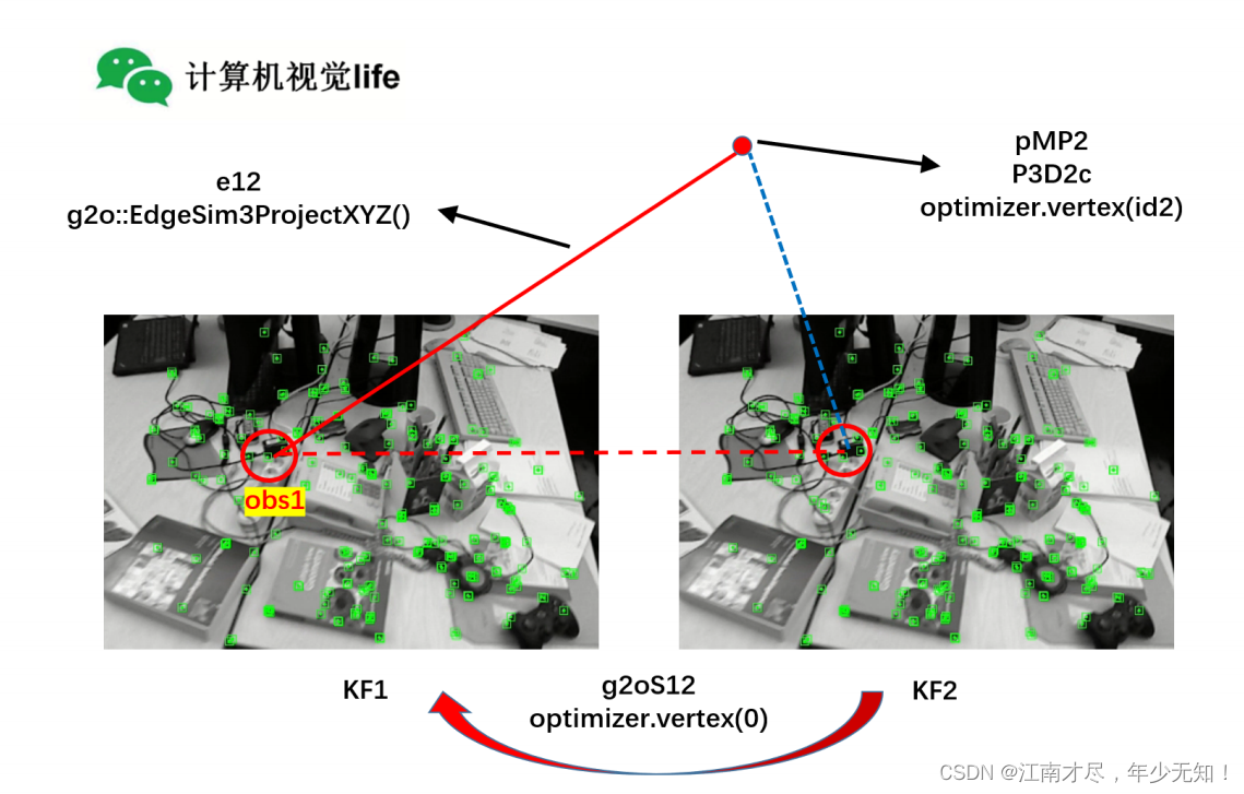 (01)ORB-SLAM2源码无死角解析-(64) BA优化(g2o)→闭环线程:Optimizer::OptimizeSim3→Sim3变换优化