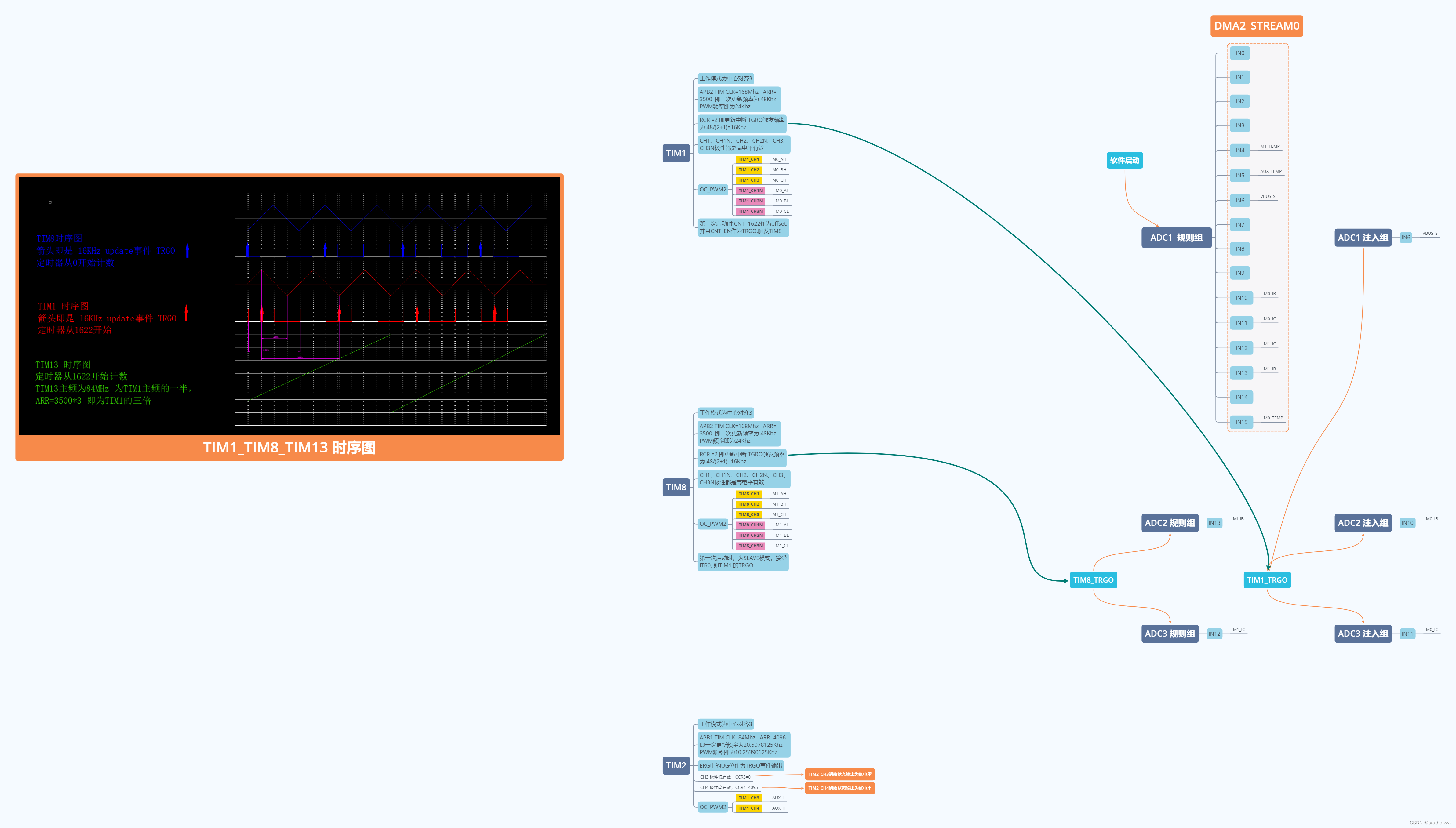 SimpleFOC、ODrive和VESC 教程链接汇总_odrive和simplefoc哪个好-CSDN博客