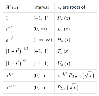 高斯-勒让德积分(Gauss-Legendre integral)的原理及Python实现_高斯勒让德积分-CSDN博客