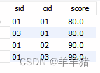 SQL开窗函数之percent_rank、first_value、nth的用法